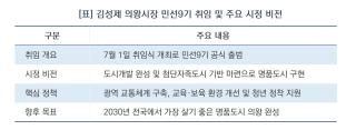 [NSP NEWS Image]김성제 의왕시장, 제12대 취임…“시민과 함께 도약하는 의왕 만들겠다”