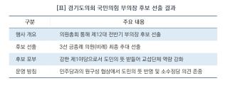 [NSP NEWS Image][경기도의회 정책 브리핑]경기도의회 국힘, 3선 금종례 부의장 후보 추대…원구성 협상 정면 돌파