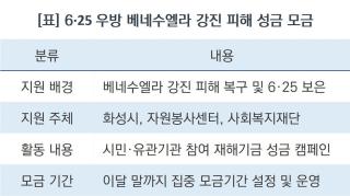 (NSP NEWS Image)6·25전쟁 온정 베푼 ‘베네수엘라’ 화성시 은혜 갚는다