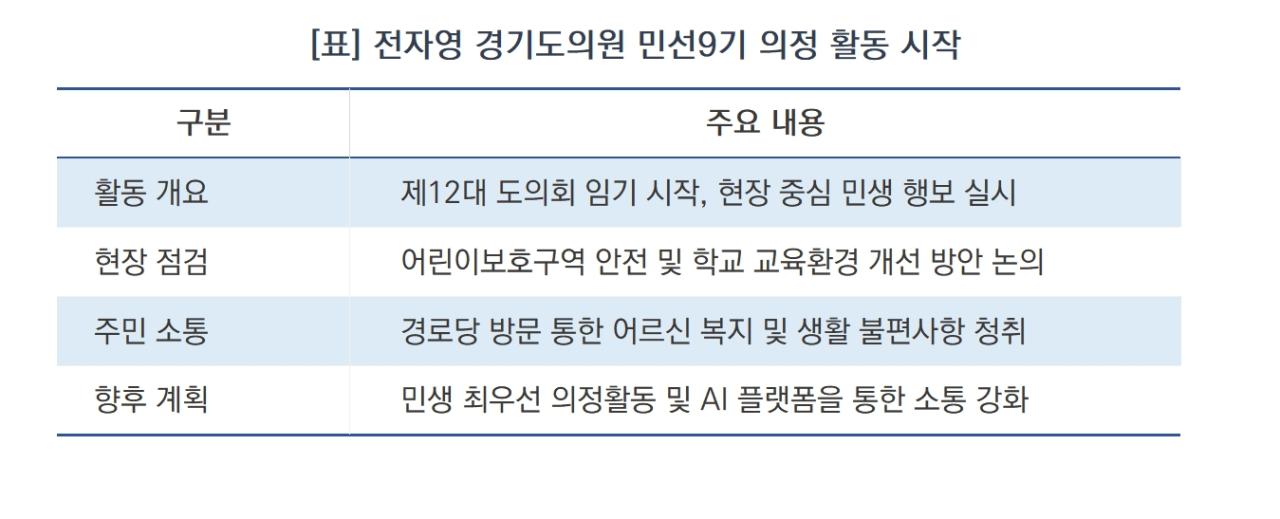 -전자영 경기도의원 민선9기 의정 활동 요약 (표 = 김병관)