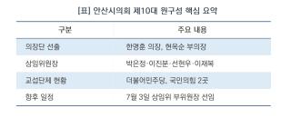 (NSP NEWS Image)[안산시의회 정책브리핑]안산시의회, 제10대 전반기 원구성 및 의장단 선출…‘신뢰와 협치’ 시작