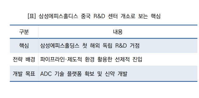 [NSP NEWS Image]삼성에피스홀딩스, ADC 임상 미국 앞선 중국에 첫 R&D 거점