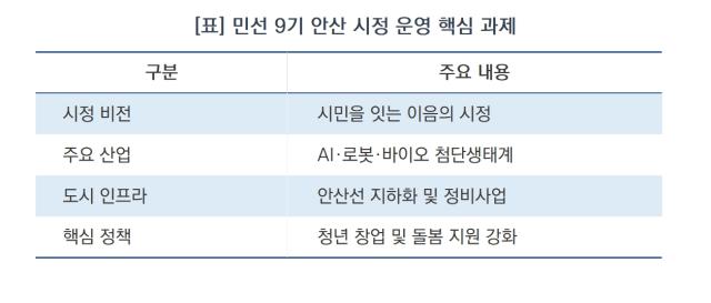 [NSP NEWS Image][오늘의 행정 일기]안산 최초 연임 이민근 시장 취임…시민과 함께하는 ‘이음의 시정’