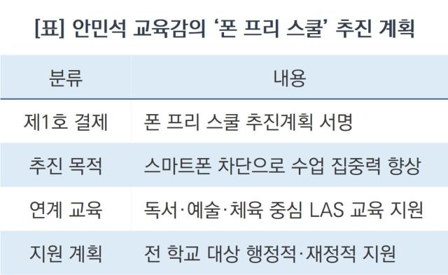 [NSP NEWS Image]안민석 경기도교육감, 스마트폰 놓고 배움의 재미 정착시킨다