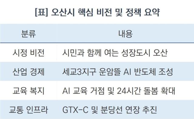[NSP NEWS Image]조용호 오산시장, “성장하는 도시 시민과 함께 만들겠다”