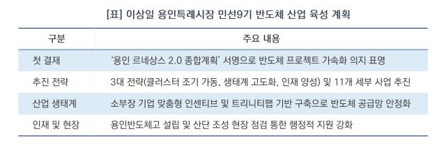 [NSP NEWS Image][용인시 정책 브리핑]이상일 용인시장, 1호 결재는 ‘반도체 르네상스’…글로벌 허브 도약 시동