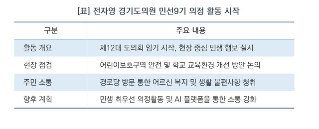 [NSP NEWS Image][현장에 답이 있다]전자영 경기도의원, 임기 첫날 ‘현장 밀착형’ 민생 의정활동 시작