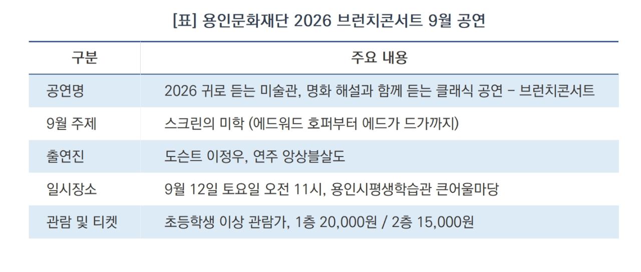 -용인문화재단 2026 브런치콘서트 9월 공연 안내 (표 = 김병관)