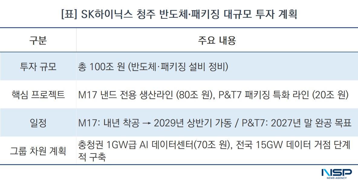 -SK하이닉스 청주 반도체·패키징 대규모 투자 계획 (표 = NSP통신)