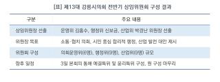 (NSP NEWS Image)강릉시의회, 제13대 전반기 상임위원장단 구성 완료