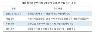 (NSP NEWS Image)[안양시 사업 추진 브리핑]최대호 안양시장, 민선 9기 닻 올렸다…‘시청사 부지 기업 허브조성’ 시동