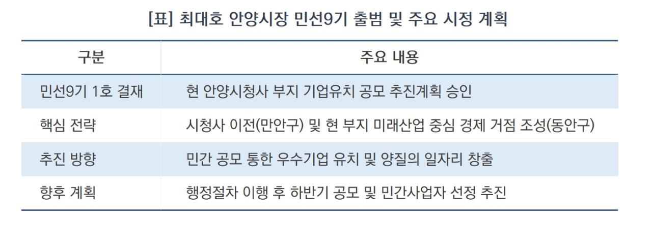 -최대호 안양시장 민선9기 출범 및 주요 시정 계획 요약 (표 = 서국현)