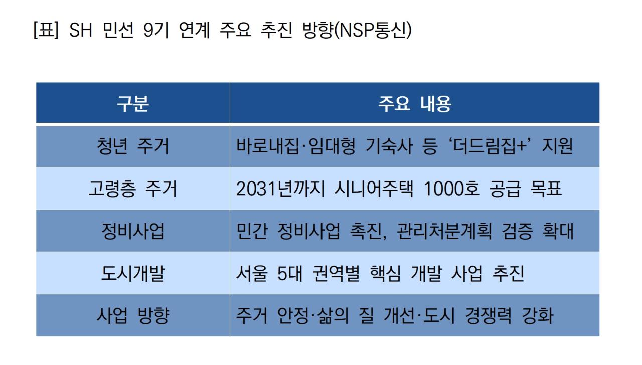 -(표 = NSP통신)