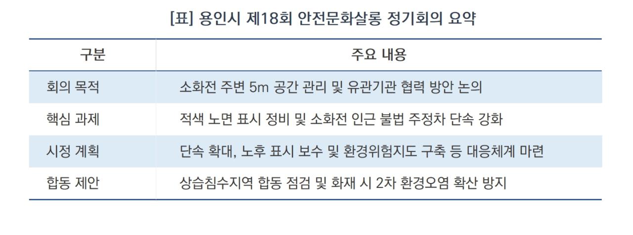 -용인특례시 제18회 안전문화살롱 정기회의 주요 내용 (표 = 김병관)