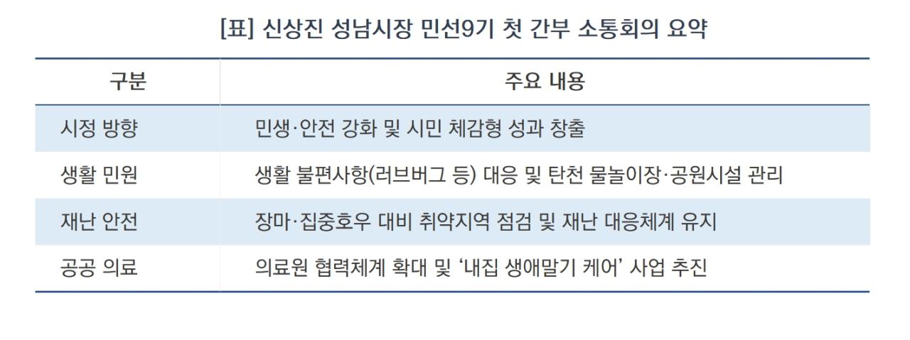 -신상진 성남시장 민선9기 첫 간부 소통회의 요약 (표 = 김병관)