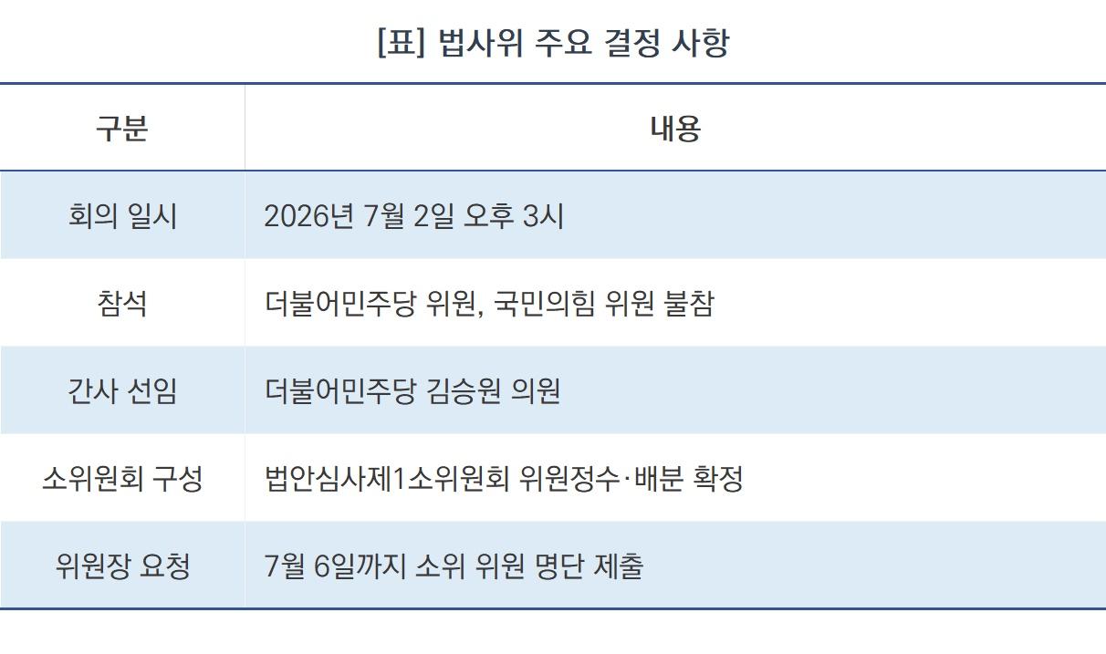 -법사위 주요 결정 사항 (표 = NSP통신)
