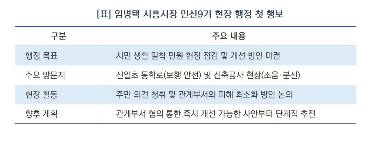 -임병택 시흥시장 민선9기 현장 행정 첫 행보 요약 (표 = 서국현)