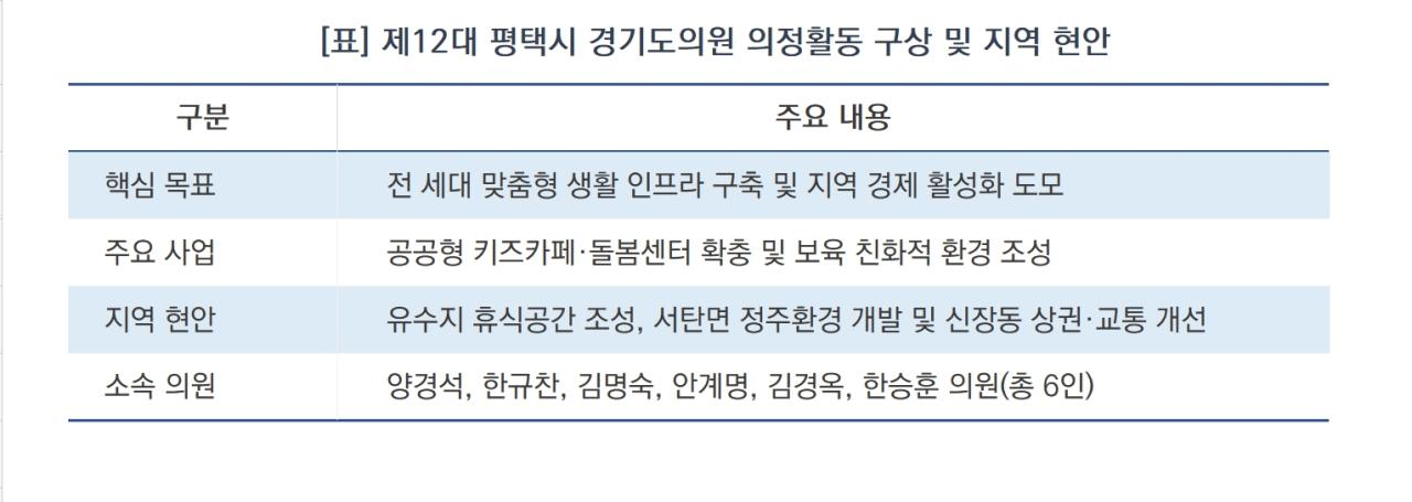 -제12대 평택시 경기도의원 의정활동 구상 및 지역 현안 요약 (표 = 김종식)