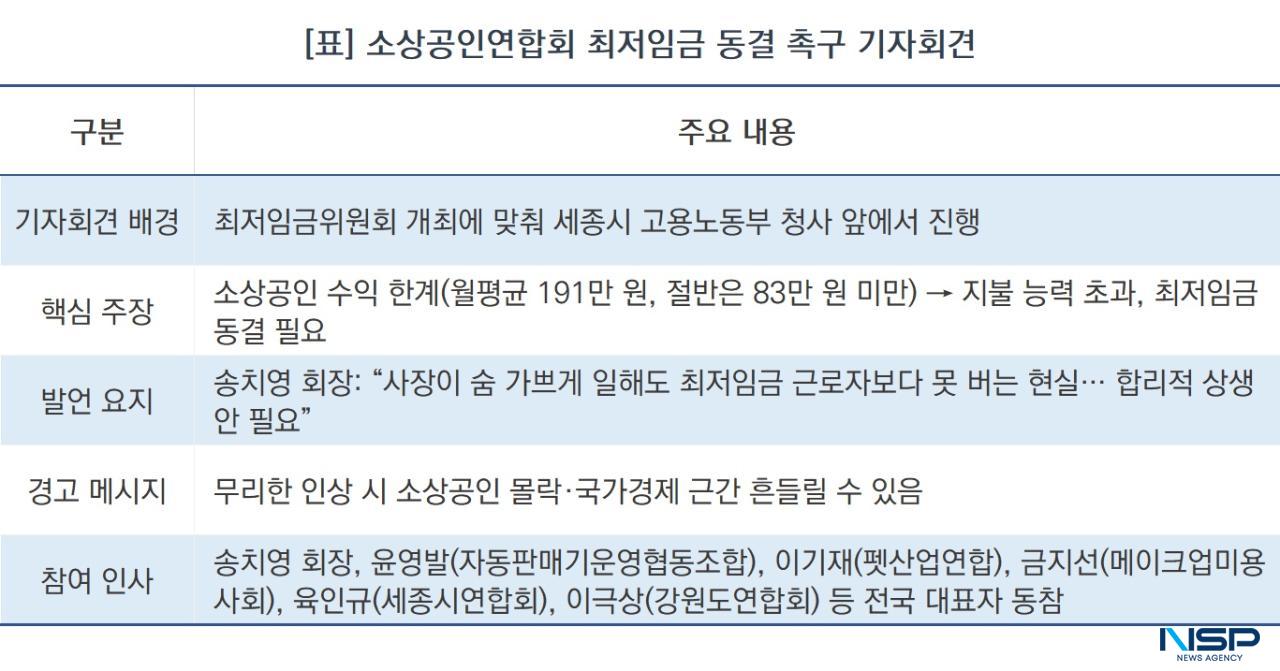 -소상공인연합회 최저임금 동결 촉구 기자회견 (표 = NSP통신)
