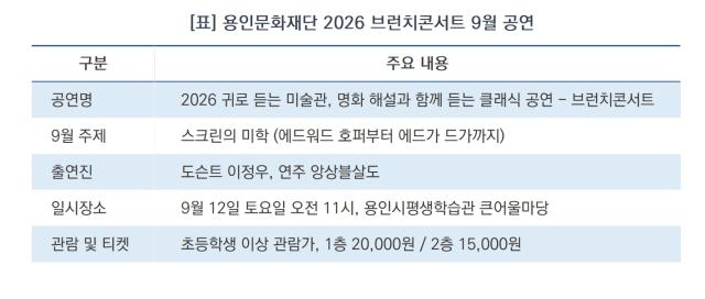 [NSP NEWS Image]용인문화재단, 9월 12일 ‘2026 브런치 콘서트’ 하반기 막 올린다