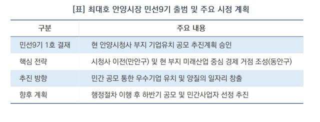 [NSP NEWS Image][안양시 사업 추진 브리핑]최대호 안양시장, 민선 9기 닻 올렸다…‘시청사 부지 기업 허브조성’ 시동