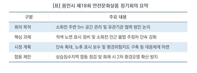 [NSP NEWS Image][알아두면 사는 리포트]용인시, 화재 ‘골든타임’ 사수…소화전 주변 5m ‘생명의 빈자리’ 만든다