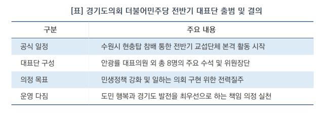 [NSP NEWS Image]경기도의회 민주당 전반기 대표단, 현충탑 참배로 ‘공식 행보’…“오직 도민 행복 위해”
