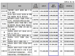 [NSP NEWS Image]캠코, 1조1105억 원 규모 압류재산 온비드 공매