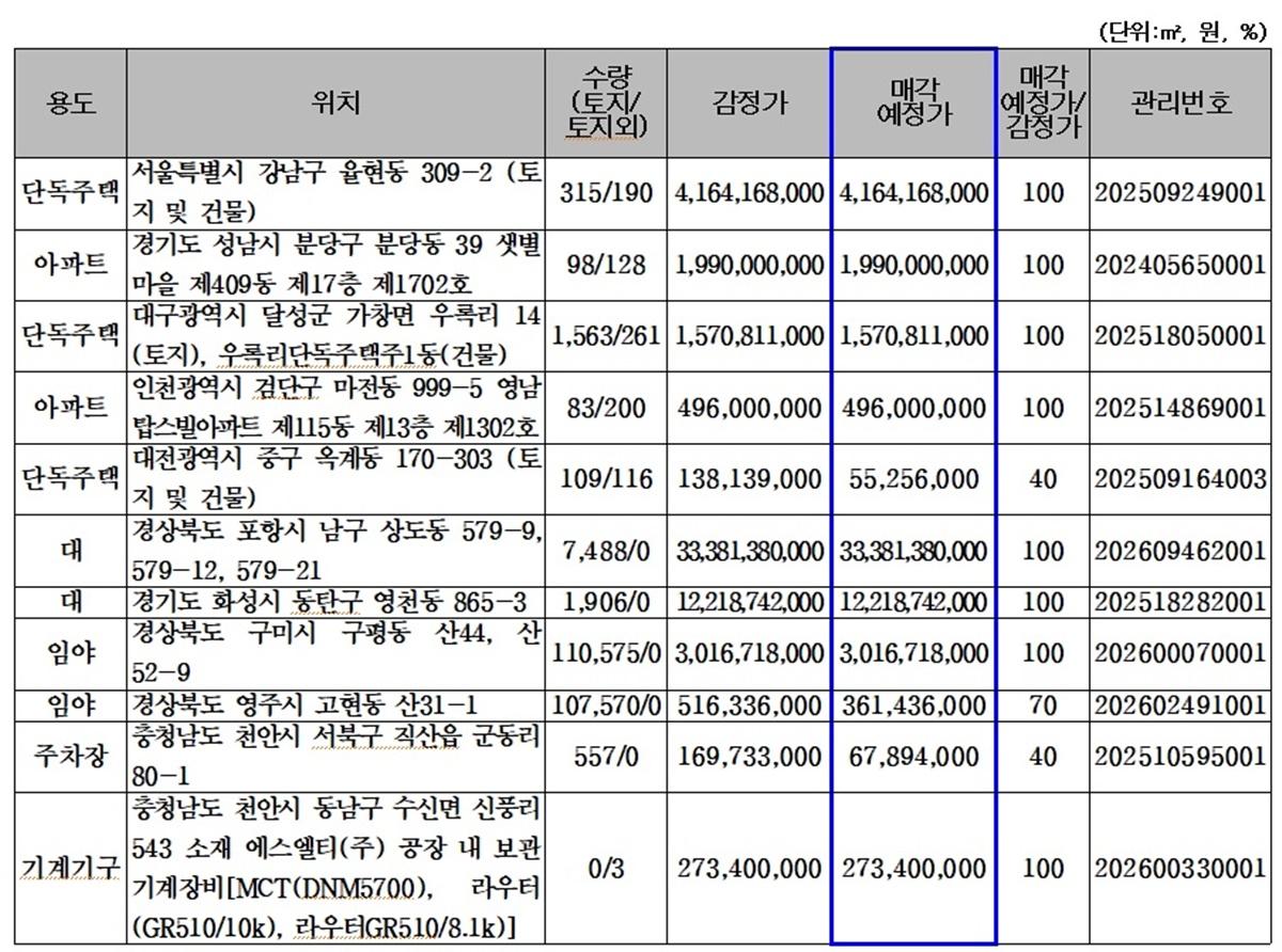 -매각 예정 물건 (사진 = 캠코)