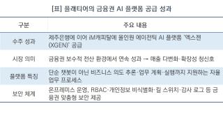 [NSP NEWS Image]플래티어, 금융권에 올인원 에이전틱 AI 플랫폼 ‘엑스젠’ 공급 확대