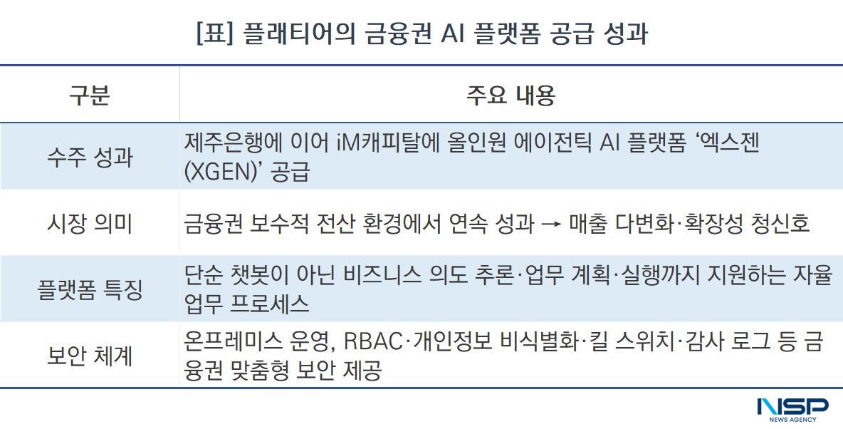 -플래티어의 금융권 AI 플랫폼 공급 성과 (표 = NSP통신)