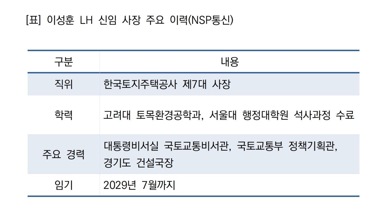 -이성훈 LH 신임 사장 주요 이력 (표 = NSP통신)