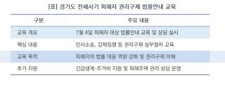 (NSP NEWS Image)[3분 신청 가이드]경기도, 전세사기 피해자 ‘권리구제 법률 대응’ 실무 교육 진행
