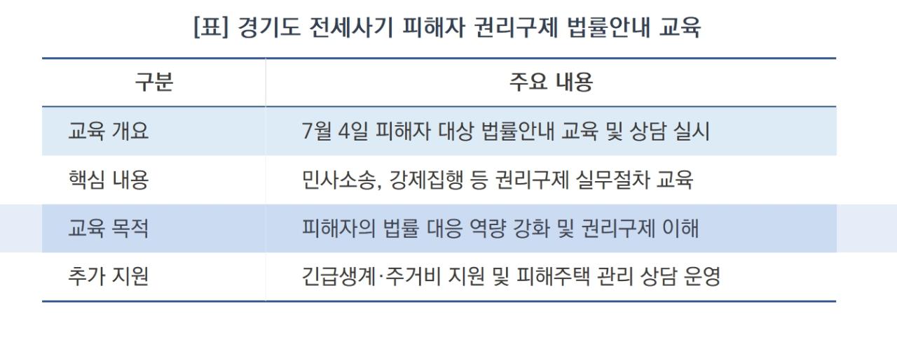 -전세사기 피해자 권리구제 법률안내 교육 요약 (표 = 김병관)