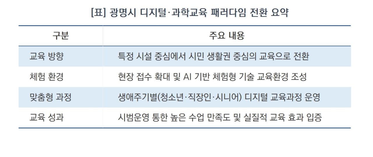 -광명시 디지털·과학교육 패러다임 전환 요약 (표 = 서국현)
