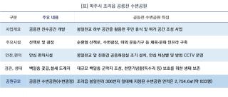 (NSP NEWS Image)[가볼까]6500주 백일홍이 수놓은 붉은 융단…파주시 공릉천 수변공원 꽃길