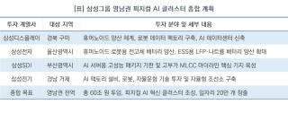 (NSP NEWS Image)삼성, 영남권 첨단산업에 60조 투입…로봇·배터리·부품·조선 연계 피지컬 AI 클러스터 구축