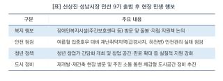 [NSP NEWS Image][현장에 답이 있다]신상진 성남시장, 민선 9기 ‘민생·안전·미래’ 현장 시동