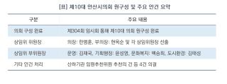 (NSP NEWS Image)“상생과 협치로 시민 곁에”…제10대 안산시의회 원구성 마무리 ‘본격 행보’