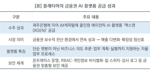 [NSP NEWS Image]플래티어, 금융권에 올인원 에이전틱 AI 플랫폼 ‘엑스젠’ 공급 확대