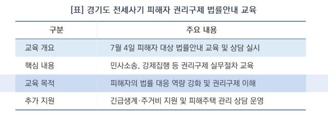 [NSP NEWS Image][3분 신청 가이드]경기도, 전세사기 피해자 ‘권리구제 법률 대응’ 실무 교육 진행