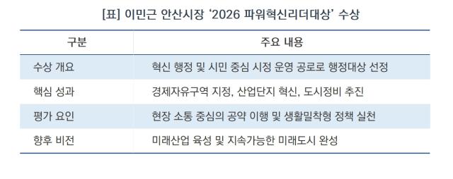 [NSP NEWS Image]“현장에서 답 찾는 행정”…이민근 안산시장, 파워혁신리더대상 영예