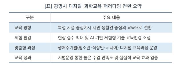 [NSP NEWS Image][바뀌는 우리동네]거주지 중심으로 들어온 미래 기술…광명시, 디지털 배움 문턱 낮췄다
