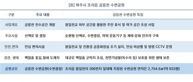 [NSP NEWS Image][가볼까]6500주 백일홍이 수놓은 붉은 융단…파주시 공릉천 수변공원 꽃길