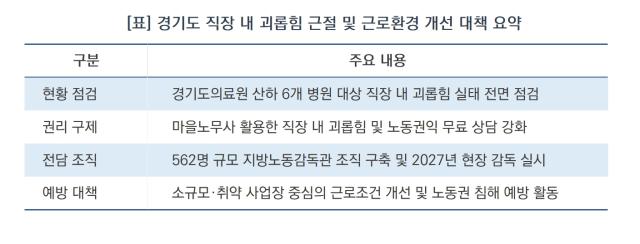 [NSP NEWS Image][ 경기도 정책 브리핑]“태움은 범죄, 홀로 견디게 두지 않겠다”…추미애, 직장 내 괴롭힘 근절 3대 대책 발표