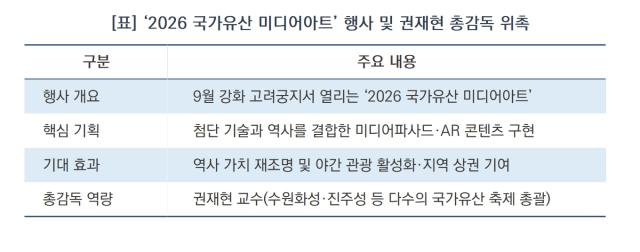 [NSP NEWS Image][로컬 핫플 레이더]권재현 안양대 교수, 강화 고려궁지 미디어아트 총감독 맡아