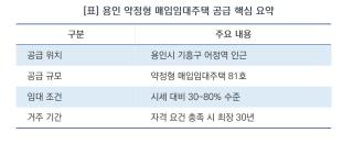[NSP NEWS Image][오늘의 정책 픽]경기도·GH, ‘약정형 매입임대주택’ 용인 공급…안정적 주거 환경 제공