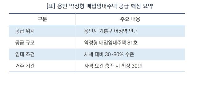 [NSP NEWS Image][오늘의 정책 픽]경기도·GH, ‘약정형 매입임대주택’ 용인 공급…안정적 주거 환경 제공