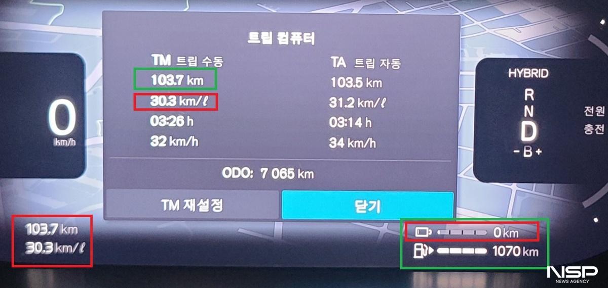 -103.7km 주행에 30.3km/L 연비 (사진 = 강은태 기자)