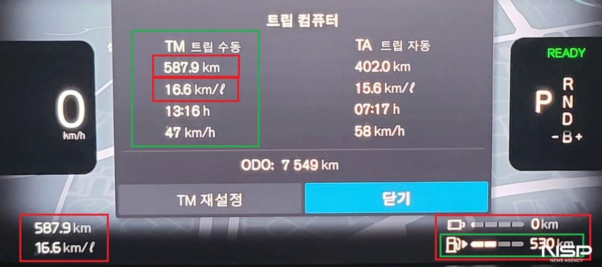 -총 587.9(103.7+484.2)km의 실제 시스템 복합 연비 16.6km/L 기록 (사진 = 강은태 기자)